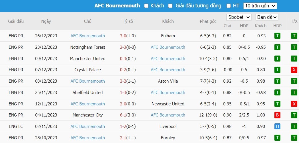 Kèo thẻ phạt ngon ăn Tottenham vs Bournemouth, 21h ngày 31/12 - Ảnh 2