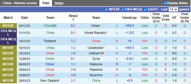 Nhận định dự đoán Trung Quốc vs Hong Kong, lúc 19h00 ngày 1/1/2024 - Ảnh 1