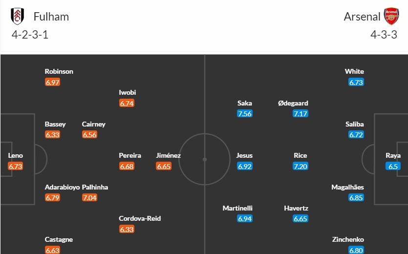 Soi kèo phạt góc Fulham vs Arsenal, 21h ngày 31/12 - Ảnh 3