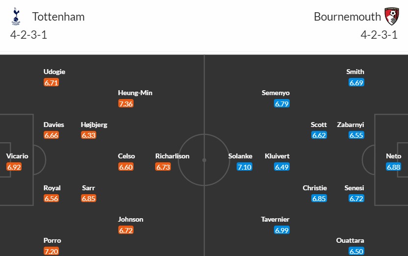 Soi kèo phạt góc Tottenham vs Bournemouth, 21h ngày 31/12 - Ảnh 3