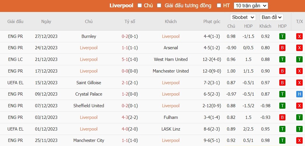 Kèo thẻ phạt ngon ăn Liverpool vs Newcastle, 3h ngày 02/01 - Ảnh 1