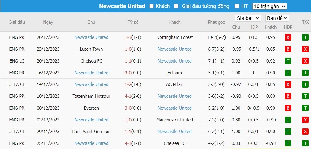 Kèo thẻ phạt ngon ăn Liverpool vs Newcastle, 3h ngày 02/01 - Ảnh 2