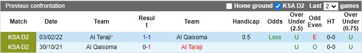 Nhận định dự đoán Al Qaisoma vs Al Taraji, lúc 19h10 ngày 2/1/2024 - Ảnh 3