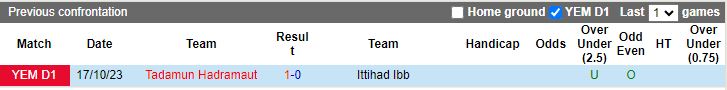 Nhận định dự đoán Ittihad Ibb vs Tadamun Hadramawt, lúc 19h00 ngày 1/1/2024 - Ảnh 3