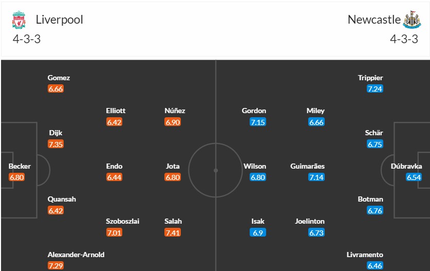 Soi kèo phạt góc Liverpool vs Newcastle, 3h ngày 02/01 - Ảnh 3