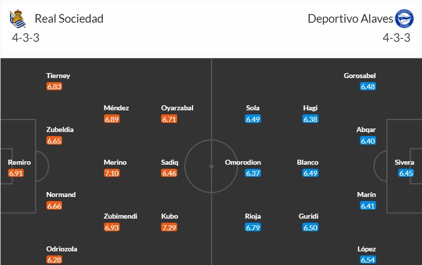 Soi kèo phạt góc Real Sociedad vs Alaves, 1h15 ngày 03/01 - Ảnh 4