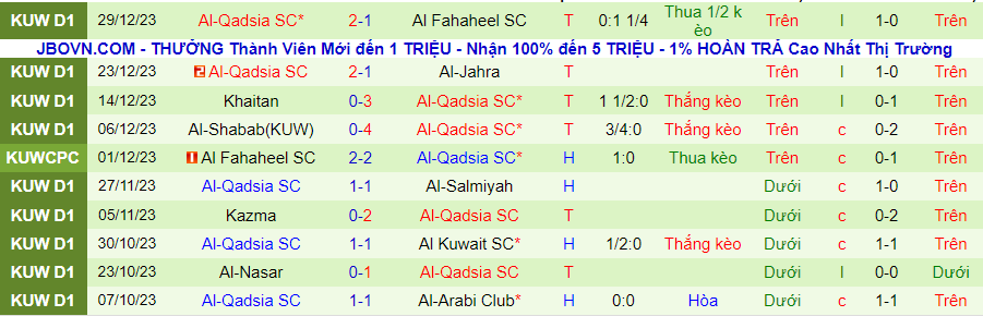 Nhận định dự đoán Al-Arabi vs Al-Qadsia, lúc 21h35 ngày 2/1/2024 - Ảnh 1