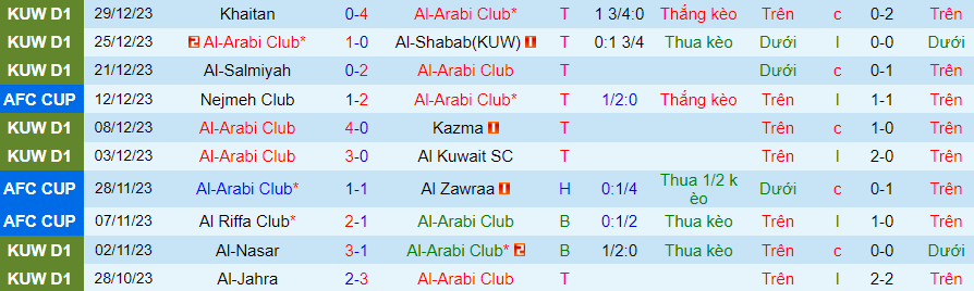 Nhận định dự đoán Al-Arabi vs Al-Qadsia, lúc 21h35 ngày 2/1/2024 - Ảnh 2