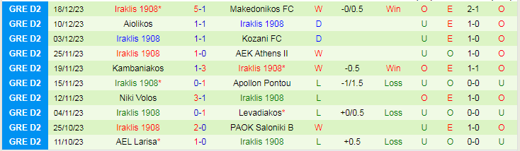 Nhận định dự đoán Anagennisi Karditsa vs Iraklis 1908, lúc 20h00 ngày 3/1/2024 - Ảnh 2