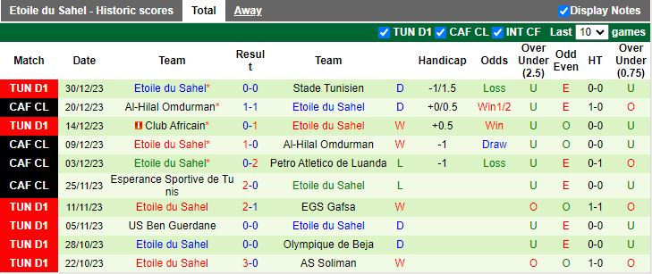 Nhận định dự đoán AS Soliman vs Etoile du Sahel, lúc 20h00 ngày 3/1/2024 - Ảnh 2