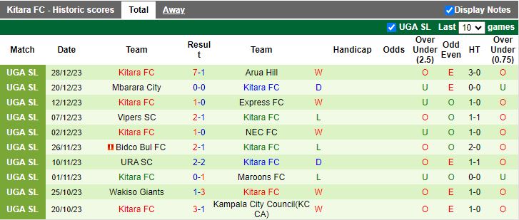 Nhận định dự đoán Busoga United vs Kitara, lúc 20h00 ngày 2/1/2024 - Ảnh 2