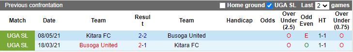 Nhận định dự đoán Busoga United vs Kitara, lúc 20h00 ngày 2/1/2024 - Ảnh 3