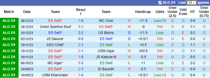 Nhận định dự đoán ES Setif vs CR Belouizdad, lúc 23h00 ngày 2/1/2023 - Ảnh 1