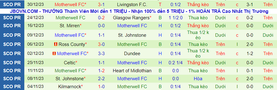 Nhận định dự đoán Hibernian vs Motherwell, lúc 22h00 ngày 2/1/2024 - Ảnh 1