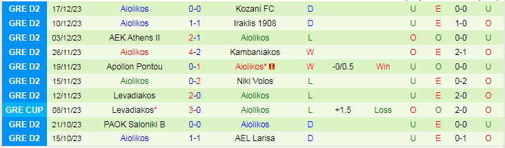 Nhận định dự đoán Makedonikos vs Aiolikos, lúc 20h00 ngày 3/1/2024 - Ảnh 2
