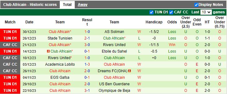 Nhận định dự đoán Olympique de Beja vs Club Africain, lúc 20h00 ngày 3/1/2024 - Ảnh 2