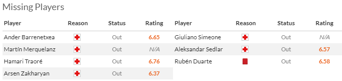 Nhận định dự đoán Real Sociedad vs Alaves, lúc 1h15 ngày 3/1/2023 - Ảnh 4