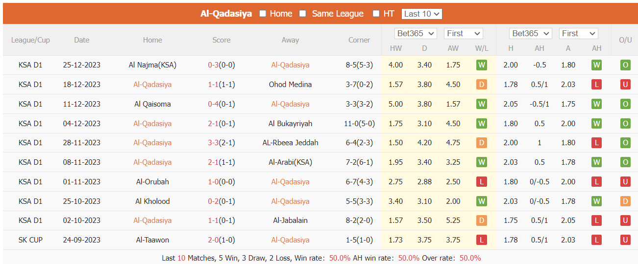 Nhận định dự đoán Al-Qadasiya vs Hajer, lúc 21h40 ngày 3/1/2024  - Ảnh 1