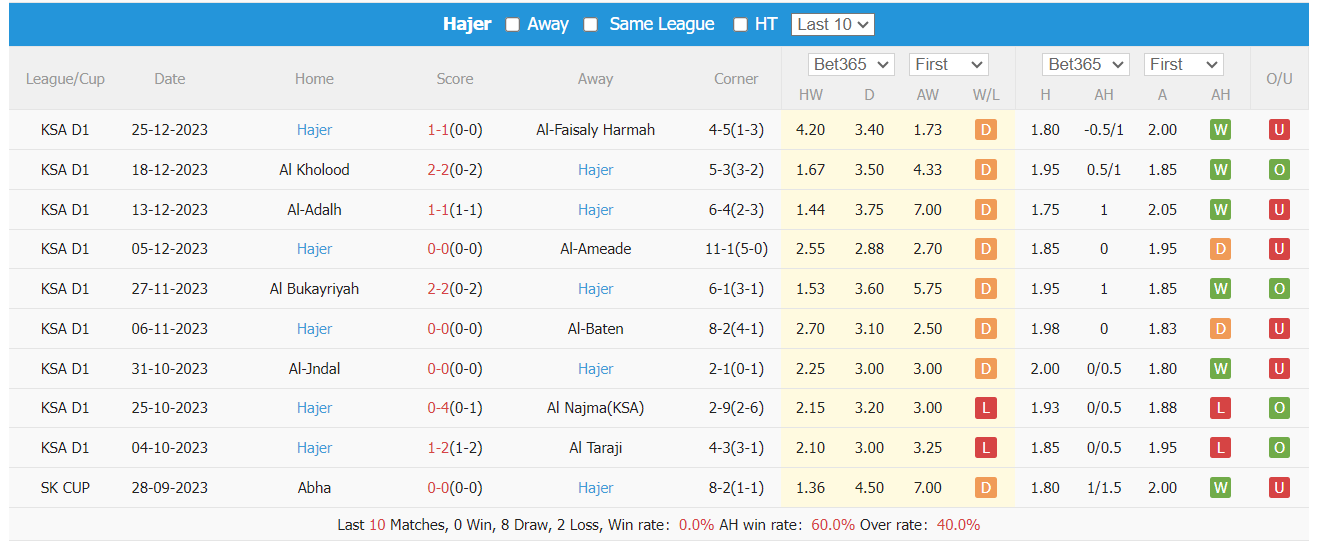 Nhận định dự đoán Al-Qadasiya vs Hajer, lúc 21h40 ngày 3/1/2024  - Ảnh 2