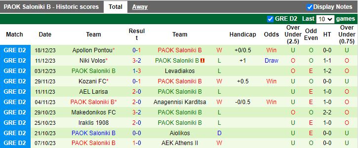 Nhận định dự đoán Kampaniakos vs PAOK Saloniki B, lúc 20h00 ngày 4/1/2024 - Ảnh 2