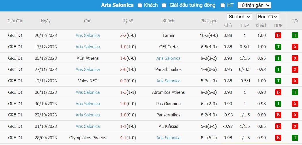 Soi kèo phạt góc Asteras Tripolis vs Aris Thessaloniki, 21h ngày 03/01 - Ảnh 3