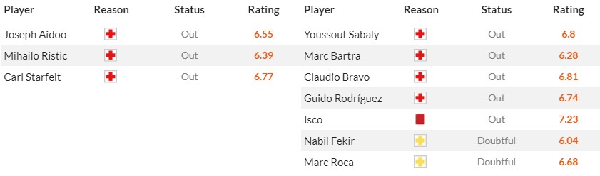 Soi kèo phạt góc Celta Vigo vs Real Betis, 1h15 ngày 04/01 - Ảnh 2