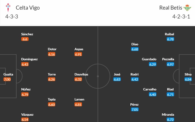 Soi kèo phạt góc Celta Vigo vs Real Betis, 1h15 ngày 04/01 - Ảnh 3