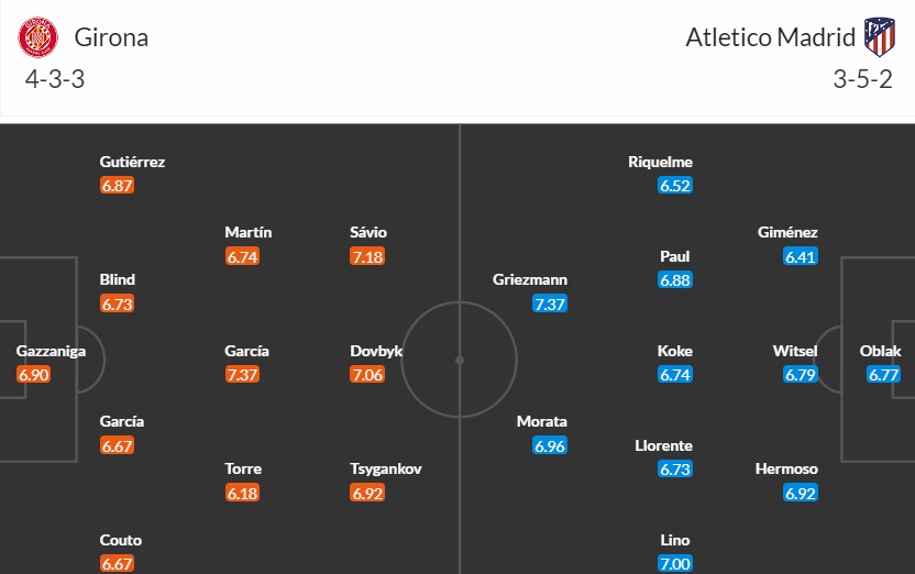 Soi kèo phạt góc Girona vs Atletico Madrid, 3h30 ngày 04/01 - Ảnh 3