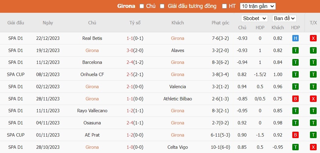 Soi kèo phạt góc Girona vs Atletico Madrid, 3h30 ngày 04/01 - Ảnh 4