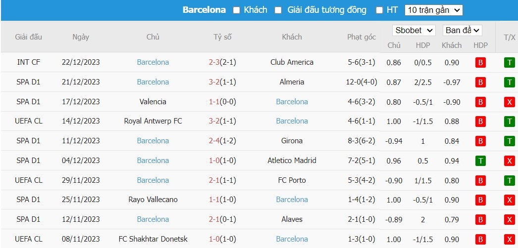 Soi kèo phạt góc Las Palmas vs Barcelona, 3h ngày 05/01 - Ảnh 5