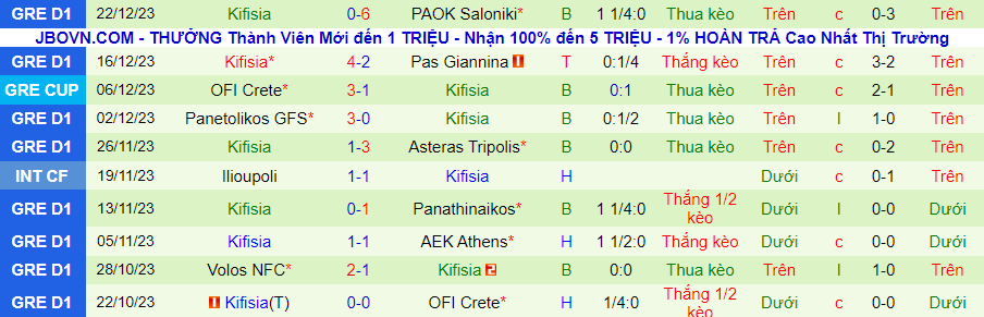 Nhận định dự đoán Atromitos Athens vs Kifisia, lúc 00h00 ngày 5/1/2024 - Ảnh 1