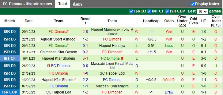 Nhận định dự đoán Hapoel Bikat Hayarden vs Dimona, lúc 17h00 ngày 5/1/2024 - Ảnh 2
