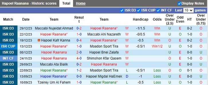 Nhận định dự đoán Hapoel Raanana vs Ironi Nesher, lúc 17h35 ngày 5/1/2024 - Ảnh 3