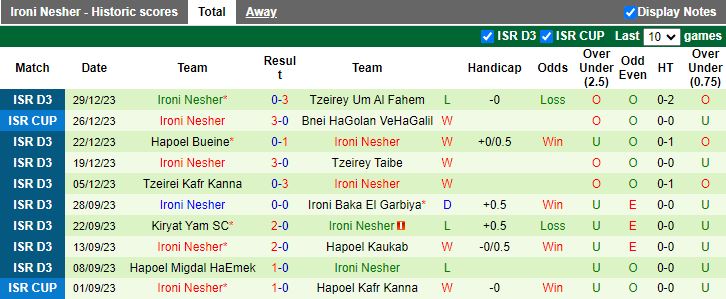 Nhận định dự đoán Hapoel Raanana vs Ironi Nesher, lúc 17h35 ngày 5/1/2024 - Ảnh 4