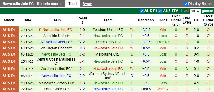 Nhận định dự đoán Macarthur vs Newcastle Jets, lúc 15h45 ngày 5/1/2024 - Ảnh 2