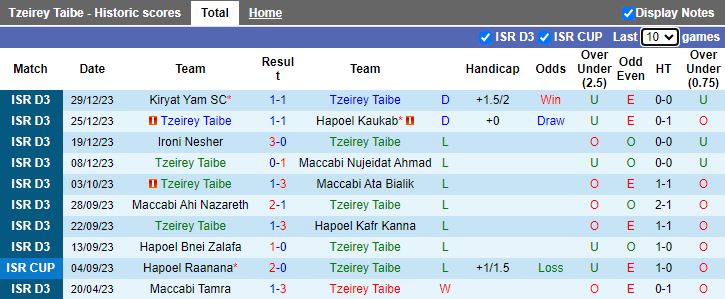 Nhận định dự đoán Tzeirey Taibe vs Ironi Baka El Garbiya, lúc 18h15 ngày 5/1/2024 - Ảnh 1