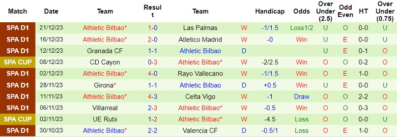 Soi kèo nhà cái Sevilla vs Athletic Bilbao, 1h15 ngày 5/1/2024 - Ảnh 4