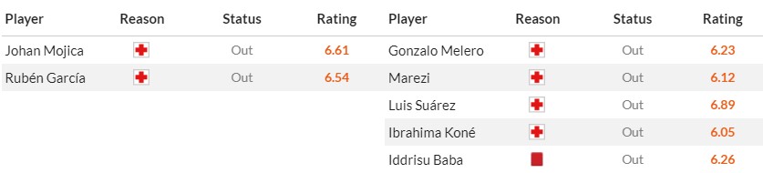 Soi kèo phạt góc Osasuna vs Almeria, 22h59 ngày 04/01 - Ảnh 3