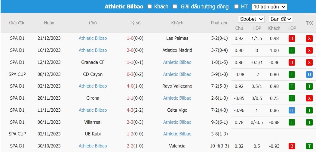 Soi kèo phạt góc Sevilla vs Athletic Bilbao, 1h15 ngày 05/01 - Ảnh 5