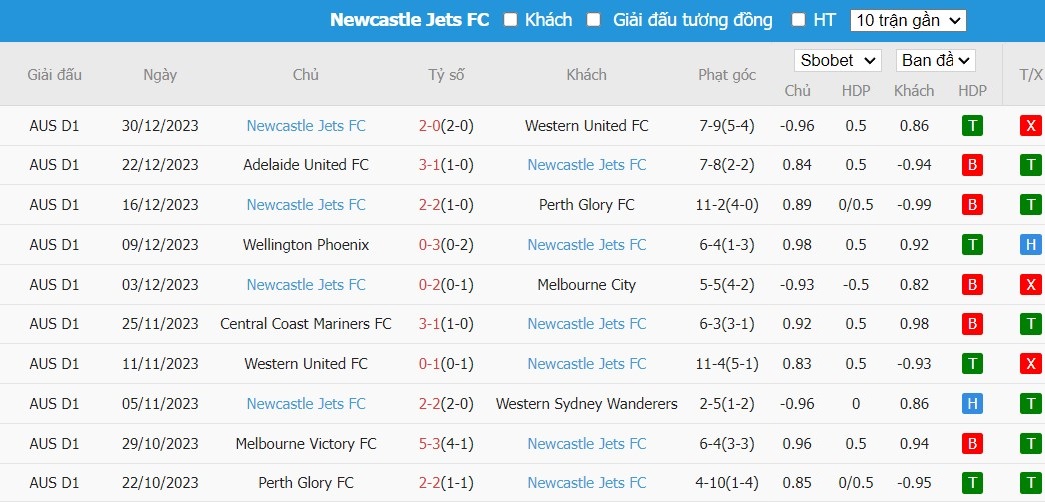 Kèo thẻ phạt ngon ăn Macarthur FC vs Newcastle Jets FC, 15h45 ngày 05/01 - Ảnh 2