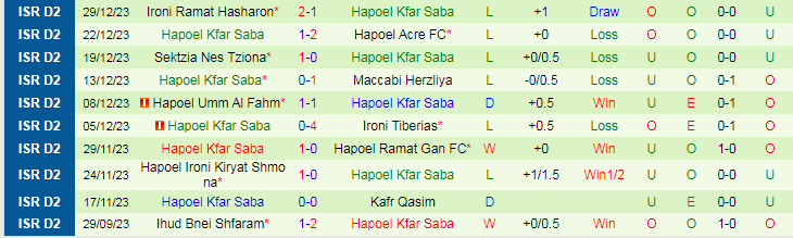 Nhận định dự đoán Bnei Yehuda vs Hapoel Kfar Saba, lúc 20h00 ngày 5/1/2024 - Ảnh 2