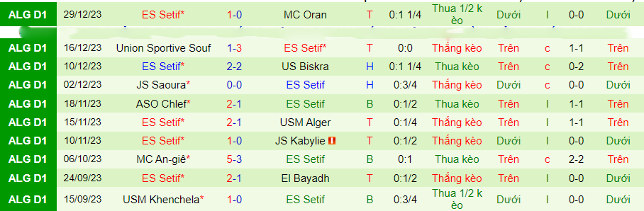 Nhận định dự đoán NC Magra vs ES Setif, lúc 21h15 ngày 5/1/2024 - Ảnh 1