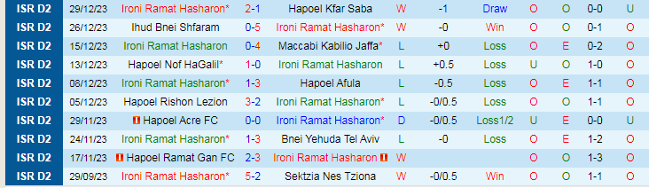 Nhận định dự đoán Ramat Hasharon vs Kafr Qasim, lúc 20h00 ngày 5/1/2024 - Ảnh 1