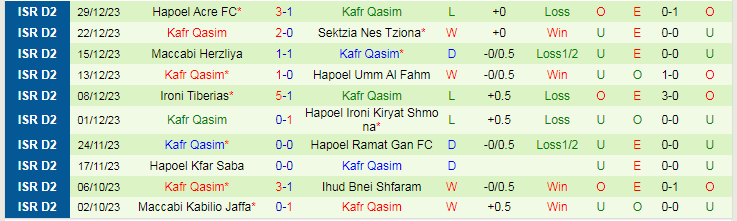 Nhận định dự đoán Ramat Hasharon vs Kafr Qasim, lúc 20h00 ngày 5/1/2024 - Ảnh 2