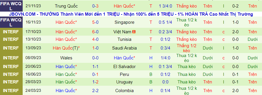 Nhận định dự đoán Iraq vs Hàn Quốc, lúc 20h00 ngày 6/1/2024 - Ảnh 1