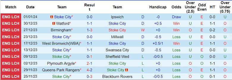 Nhận định dự đoán Stoke City vs Brighton, lúc 22h00 ngày 6/1/2024 - Ảnh 1
