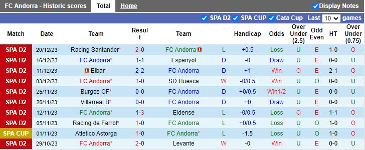 Nhận định dự đoán Andorra vs Lausanne Sports, lúc 17h30 ngày 8/1/2024 - Ảnh 1