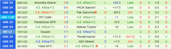 Nhận định dự đoán Panserraikos vs A.E. Kifisia , lúc 20h00 ngày 7/1/2024 - Ảnh 2