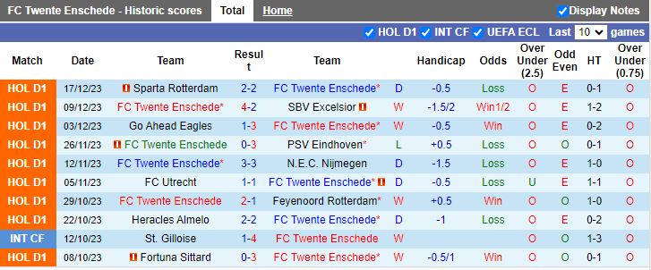 Nhận định dự đoán Twente Enschede vs VfL Osnabruck, lúc 18h30 ngày 8/1/2024 - Ảnh 1