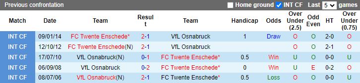 Nhận định dự đoán Twente Enschede vs VfL Osnabruck, lúc 18h30 ngày 8/1/2024 - Ảnh 3